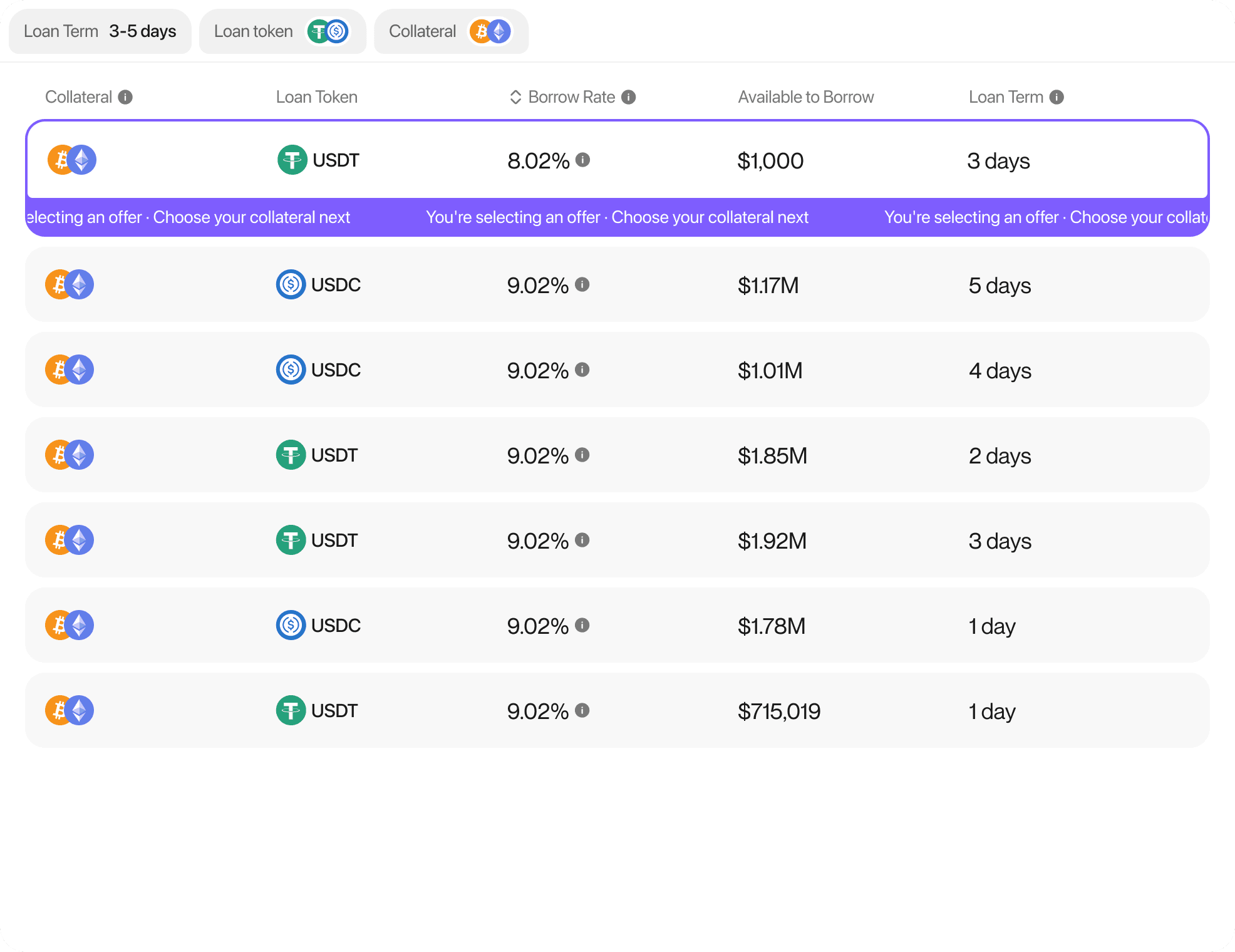 Stormbit Borrow interface: loans against BTC or ETH with collateral, principal and terms