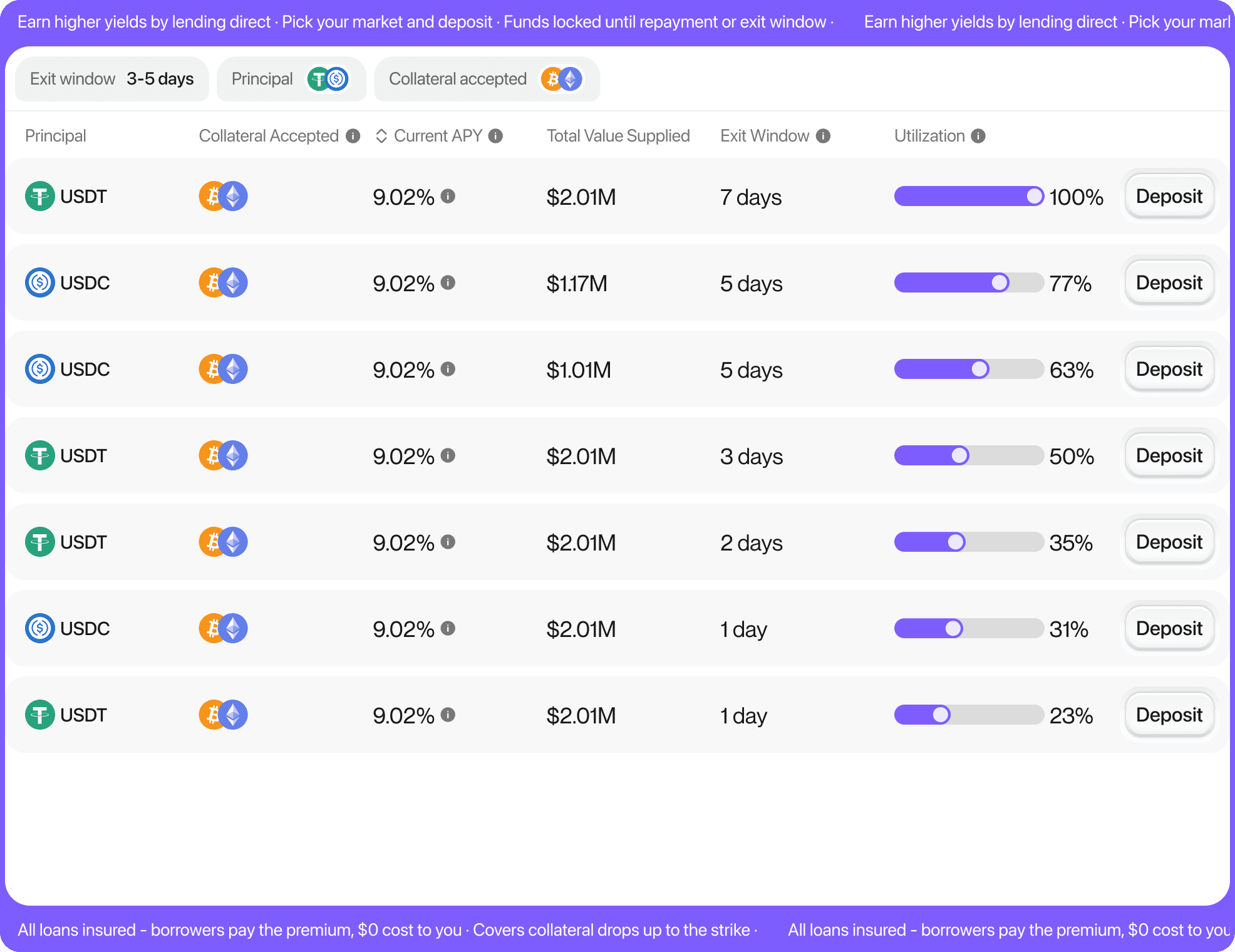 Stormbit Earn dashboard: lending pools with APY, total value supplied, exit windows and utilization
